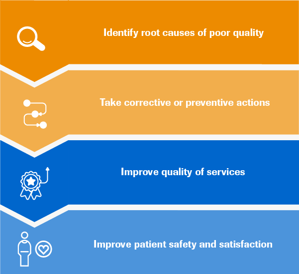 is-the-cost-of-poor-quality-impacting-your-healthcare-organization